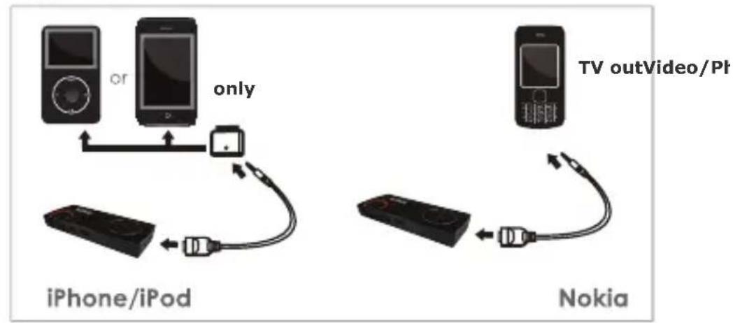 SAPPHIRE MiniProjector 101 - Étape 3 - 4