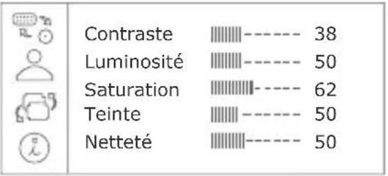 SAPPHIRE MiniProjector 101 - Réglage de l'image - 1