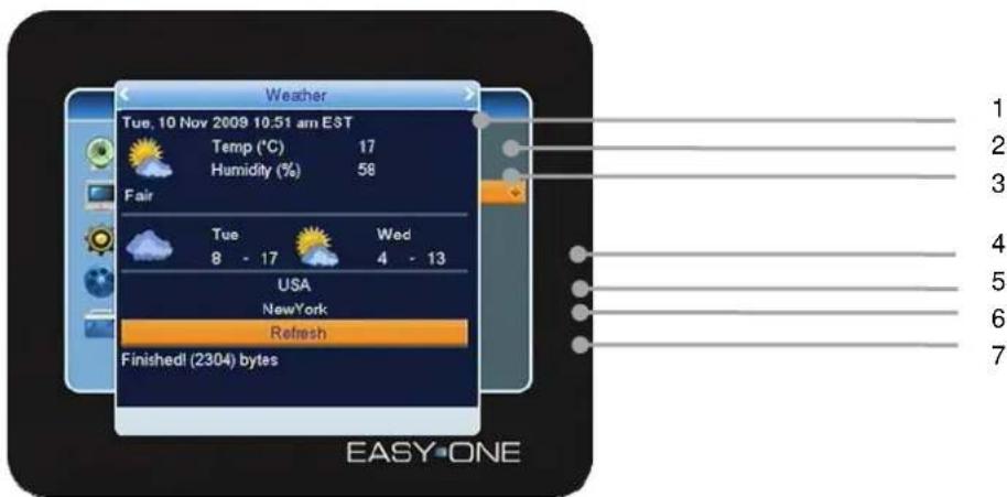 SetOne EasyOne SHD 4U - Weather - 2