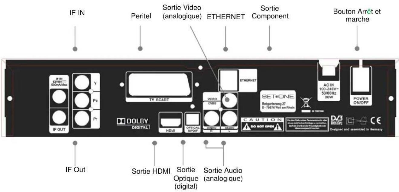 SetOne EasyOne SHD 4U - Face arrrière - 1