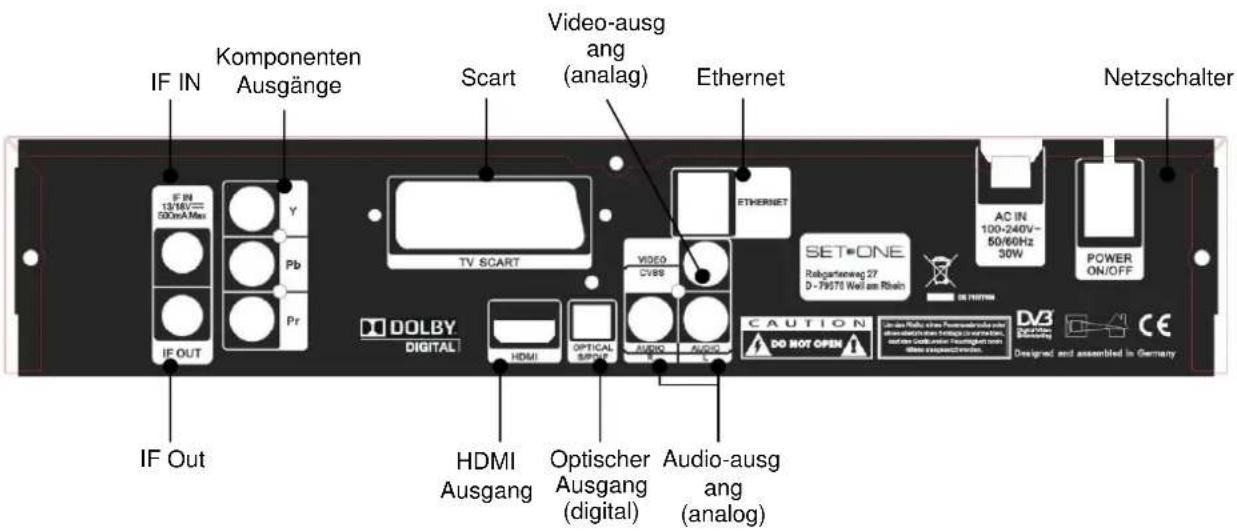SetOne EasyOne SHD 4U - Beschreibung der Rückseite - 1
