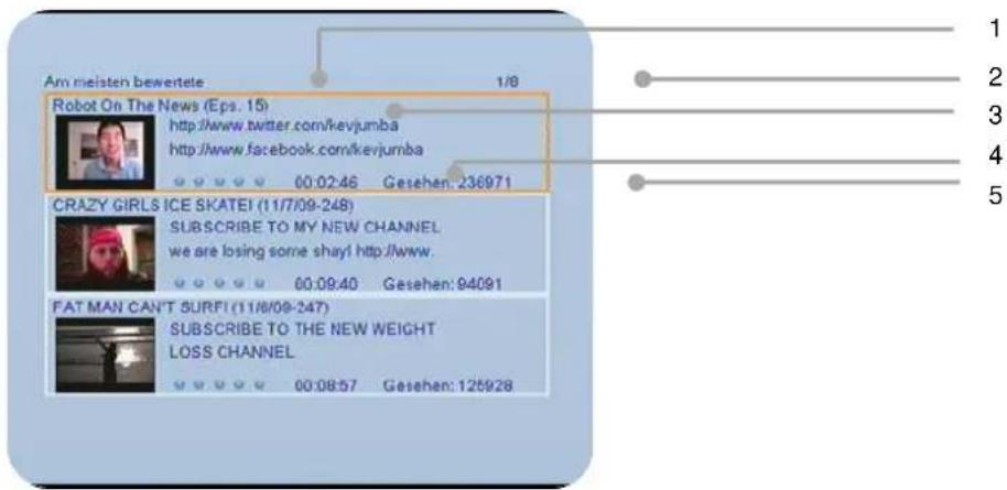 SetOne EasyOne SHD 4U - U-Tube - 5