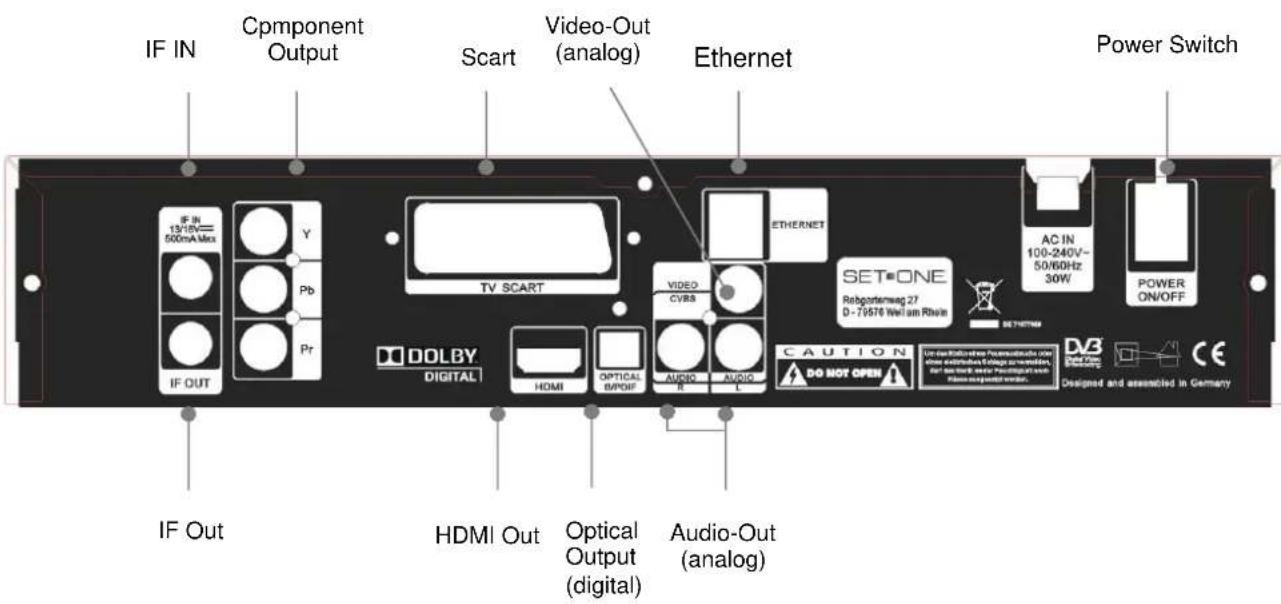 SetOne EasyOne SHD 4U - Rearpanel - 1
