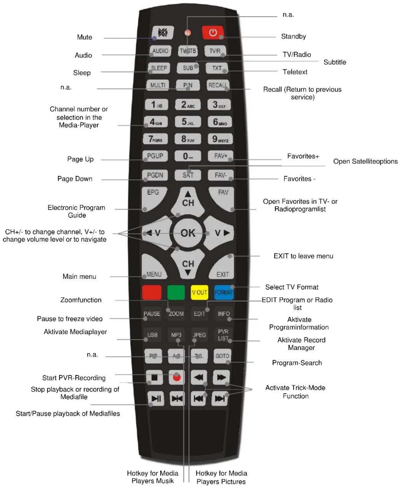 SetOne EasyOne SHD 4U - Rearpanel - 2