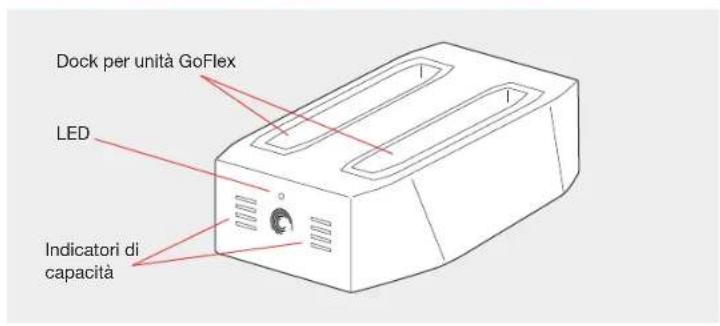SEAGATE STAK200 - Informazioni sulla periferica di condivisione multimedia GoFlex Net - 1