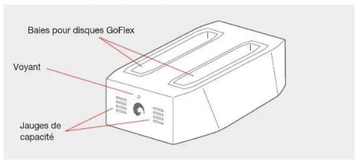 SEAGATE STAK200 - À propos du péripérisque de partage multimédia en réseau GoFlex - 1