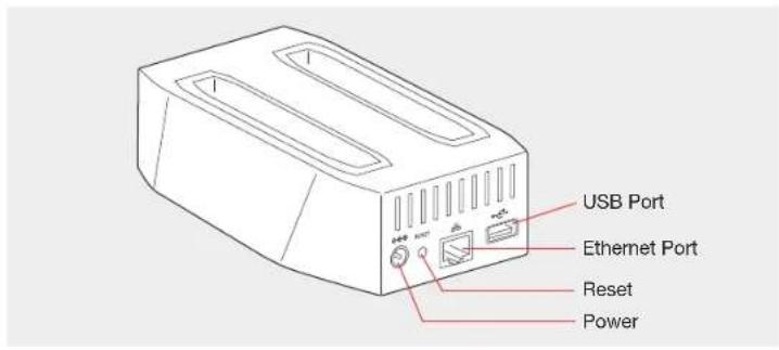 SEAGATE STAK200 - About the GoFlex Net Media Sharing Device - 2