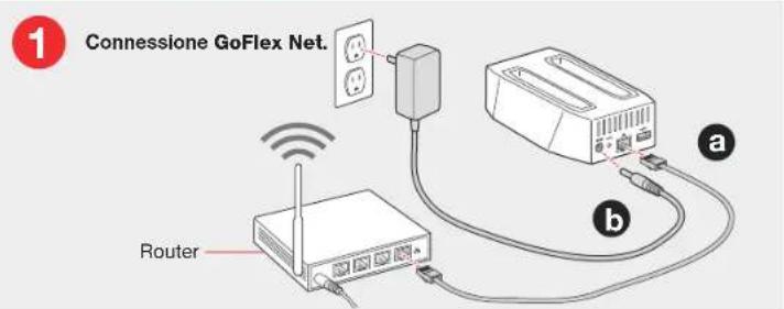 SEAGATE STAK200 - Installazione di GoFlex Net - 1