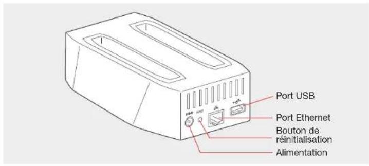 SEAGATE STAK200 - À propos du péripérisque de partage multimédia en réseau GoFlex - 2