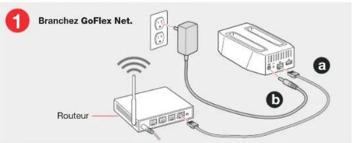 SEAGATE STAK200 - Installation du périhérique GoFlex Net - 1