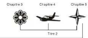 SALORA DVP 7027 DVBT - Recherche d'un titre, chapitre ou numero - 2