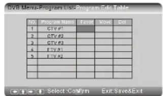 SALORA DVP 7027 DVBT - Programme TV - 1