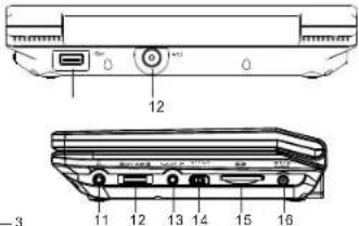SALORA DVP 7027 DVBT - Location of Controls - 2