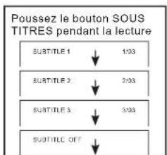 SALORA DVP 7027 DVBT - Affichage des sous titres - 1
