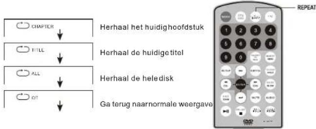 SALORA DVP 7027 DVBT - Herhalen van een titel, hoofdstuk of disk - 1