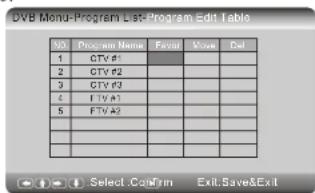 SALORA DVP 7027 DVBT - TV Program - 1