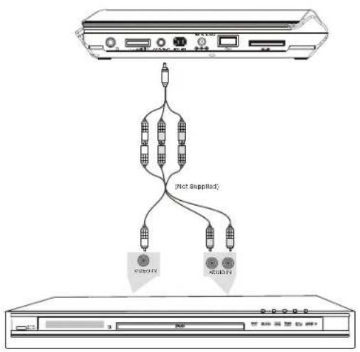 SALORA DVP 9016 - Aansluiting met TV - 3