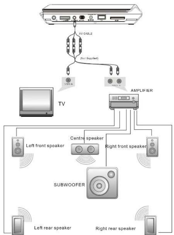 SALORA DVP 9016 - Connecting to TV - 2
