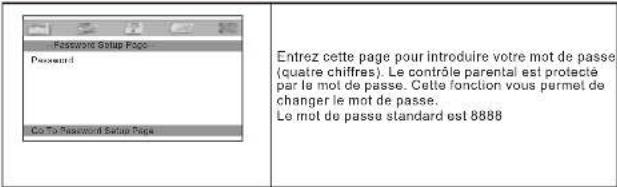 SALORA DVP 9016 - Réglages du système - 3