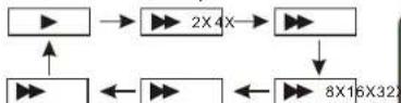 SALORA DVP 9016 - Fast forward and fast backward - 2