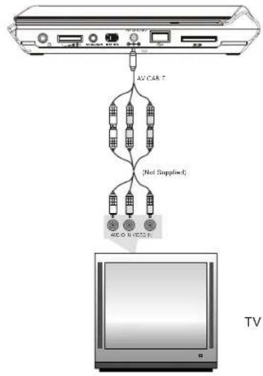 SALORA DVP 9016 - Connecting to TV - 1