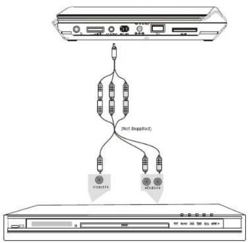 SALORA DVP 9016 - Connexion au TV - 3
