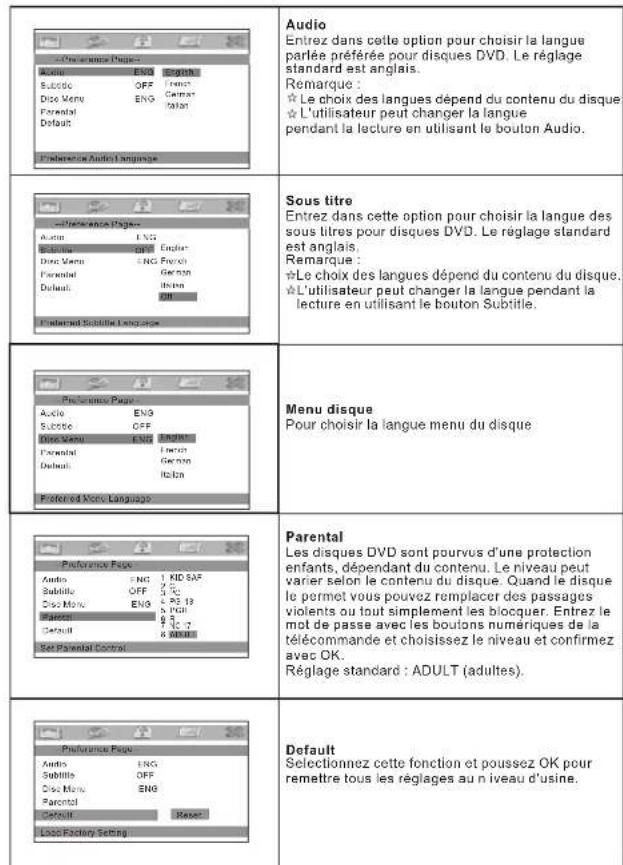 SALORA DVP 9016 - Réglages du système - 4