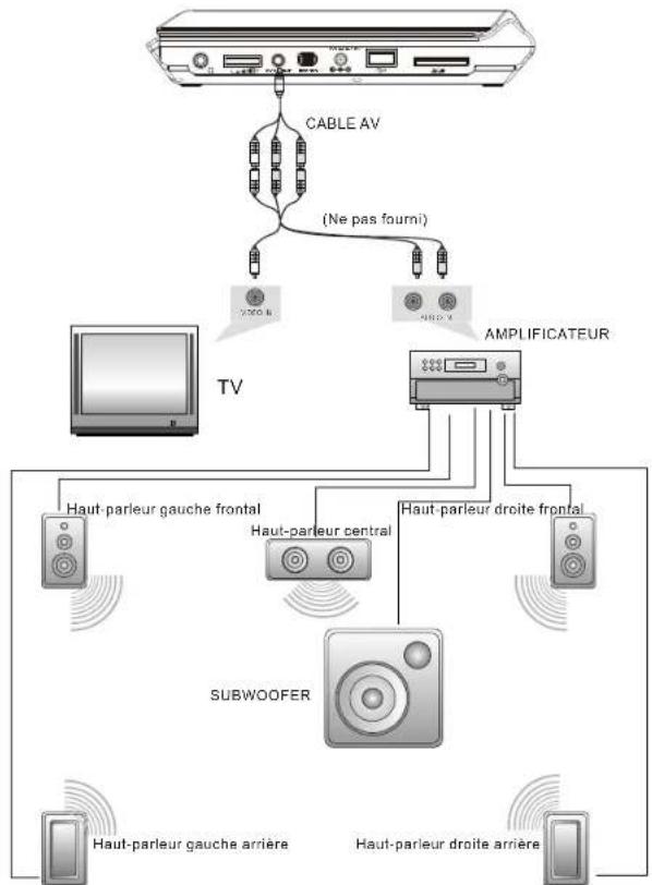 SALORA DVP 9016 - Connexion au TV - 2