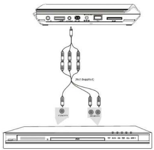 SALORA DVP 9016 - Connecting to TV - 3