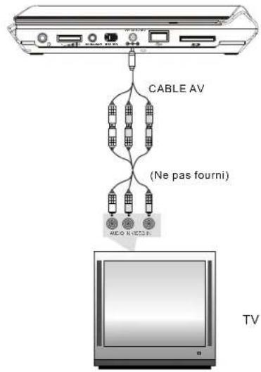 SALORA DVP 9016 - Connexion au TV - 1