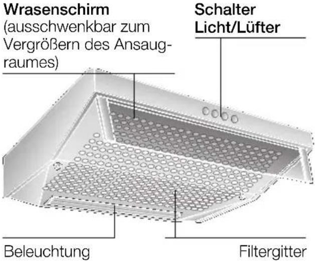 SIEMENS LU10152 - Gerätebeschreibung Betriebsarten - 1
