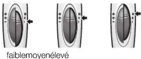 SIEMENS PH4510D - Utilisation - 2