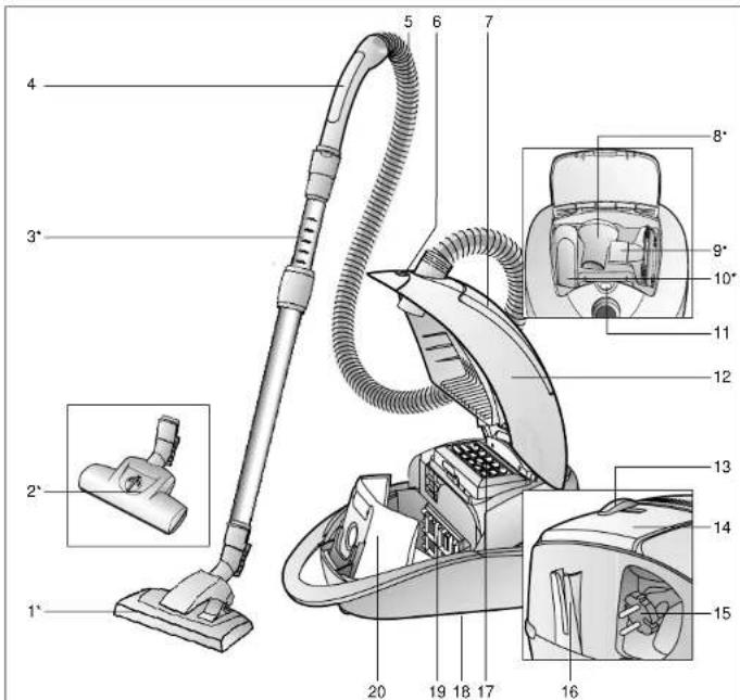 SIEMENS VS07G1840 - Important - 1