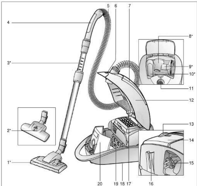 SIEMENS VS07G1840 - Observaciones - 1