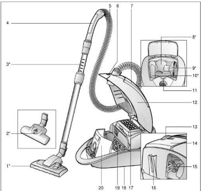 SIEMENS VS07G1840 - Your vacuum cleaner - 1