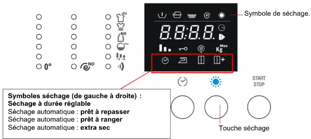 SMEG LSTA146S - PROGRAMME DE LAVAGE + SECHAGE - 1