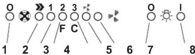 SMEG KSEV910X1 - Functioning - 5-key electronic model - 1