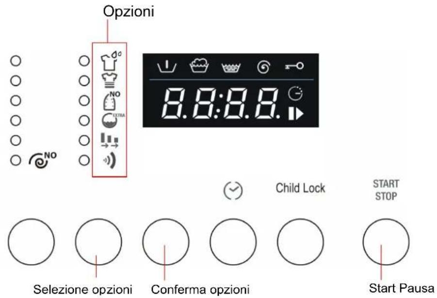 SMEG LST107 - SELECTIONE E CONFERMA DELLE OPZIONI - 1