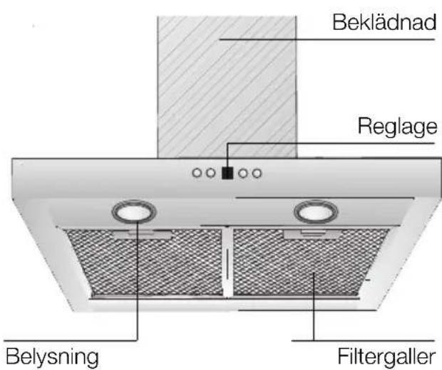 SIEMENS LC57970 - Beskrivning av fläkten Olika arbetssätt - 1