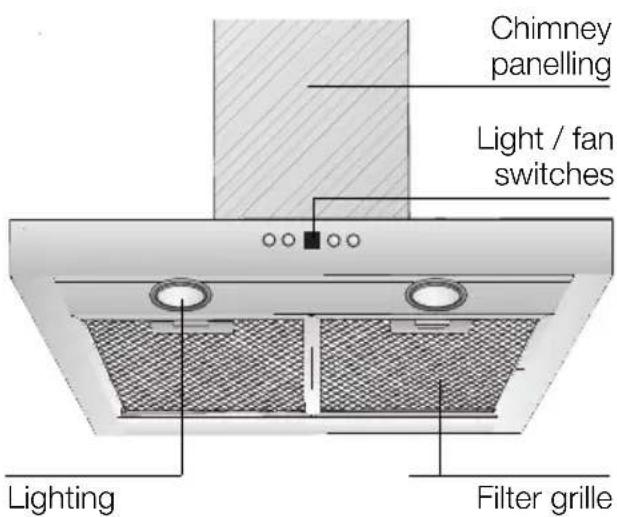 SIEMENS LC57970 - Appliance description - 1