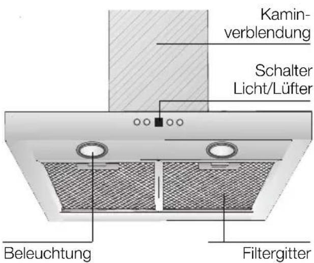 SIEMENS LC57970 - Gerätebeschreibung - 1