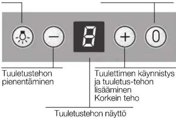 SIEMENS LC57970 - Liesituulettimen käytto - 2