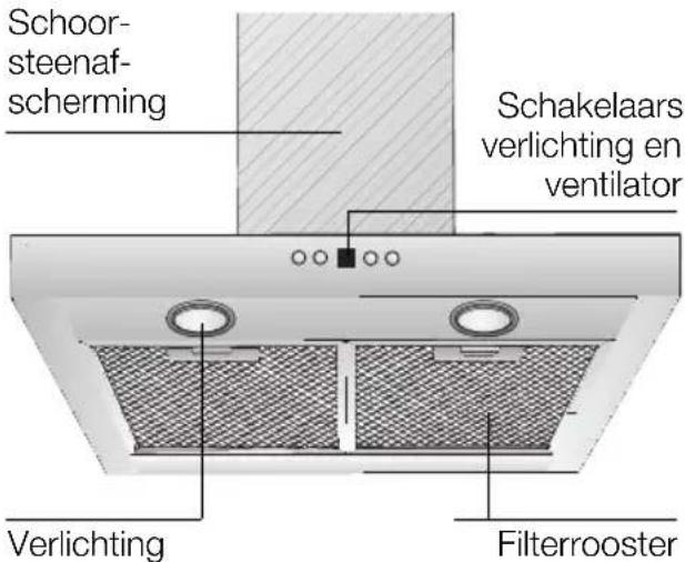SIEMENS LC57970 - Beschrijving van het apparatus - 1