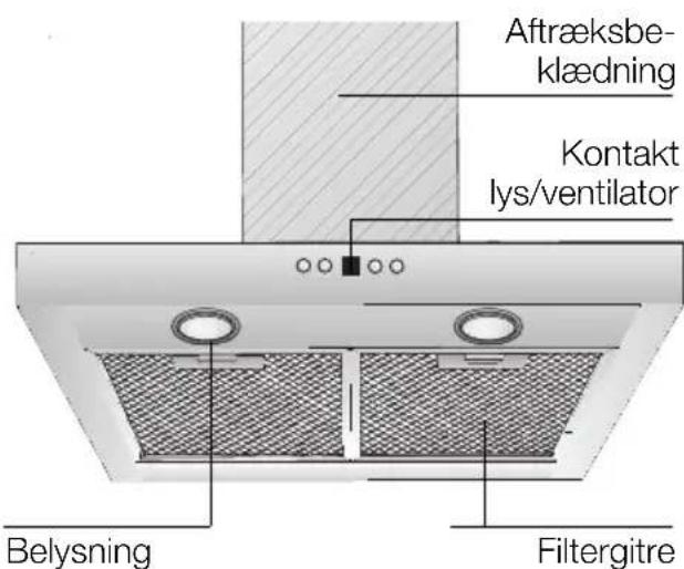 SIEMENS LC57970 - Beskrivelse af emhætten Arbejdsfunktioner - 1