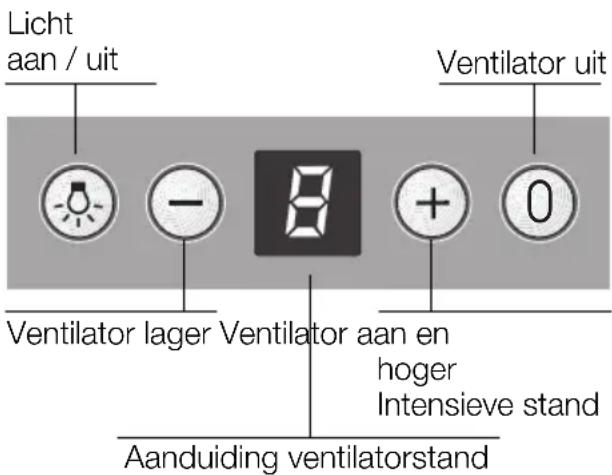 SIEMENS LC57970 - Bedieren van de wasemafzuigkap - 1