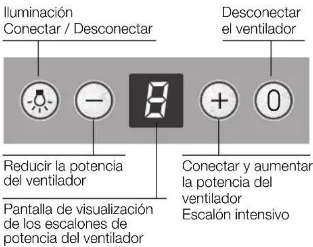 SIEMENS LC57970 - Manejo de la campana extractor - 1
