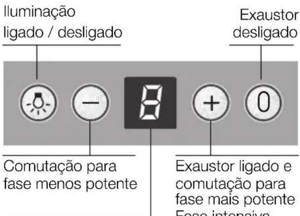 SIEMENS LC57970 - Comando do exaustor - 1