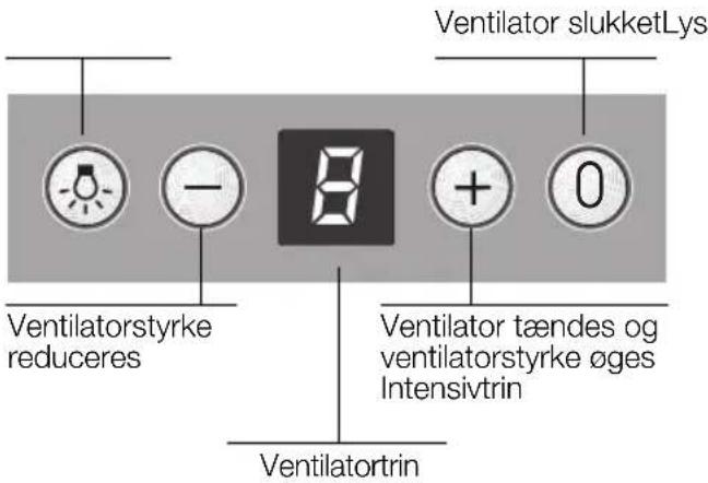 SIEMENS LC57970 - Betjening af emhaetten - 1