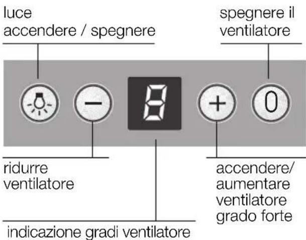 SIEMENS LC57970 - Uso della cappa aspirante - 1
