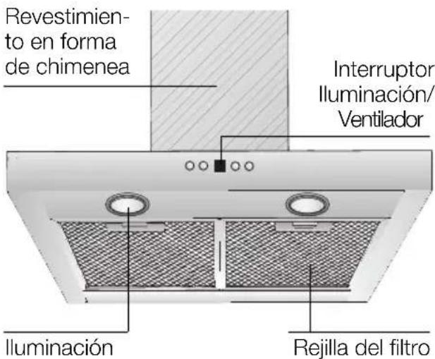 SIEMENS LC57970 - Descripción del aparato - 1